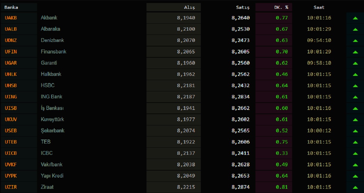 Dolar kuru bugün ne kadar? 28 Ekim 2020 Çarşamba güncel döviz kurları...