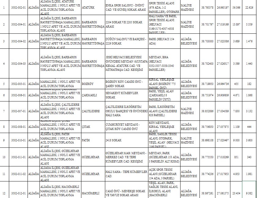 İzmir'de deprem toplanma alanları nereler? 