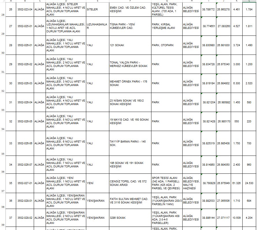 İzmir'de deprem toplanma alanları nereler? 
