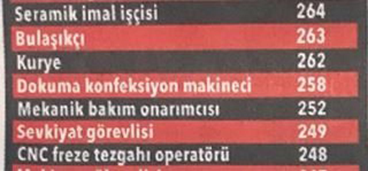 On binlerce personel alınacak! İşte o meslekler...