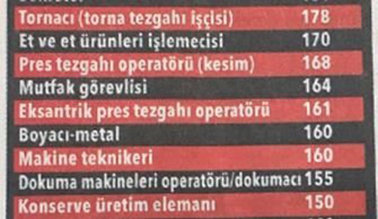 On binlerce personel alınacak! İşte o meslekler...