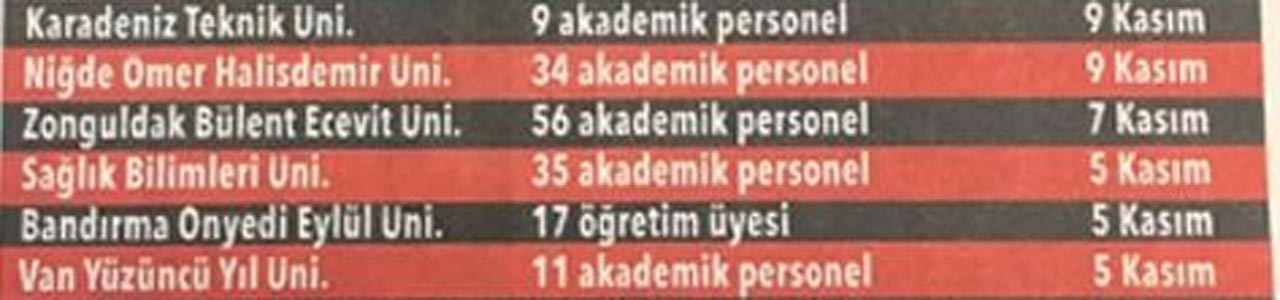 On binlerce personel alınacak! İşte o meslekler...
