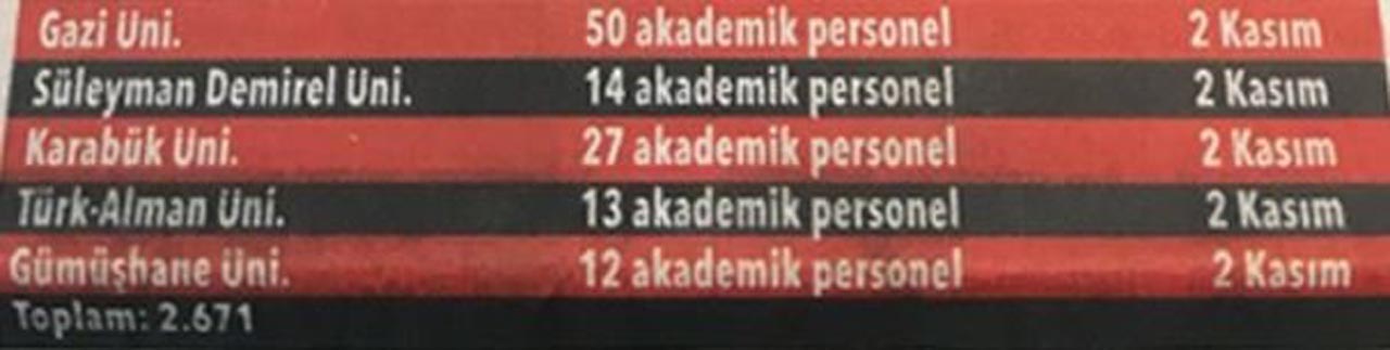 On binlerce personel alınacak! İşte o meslekler...
