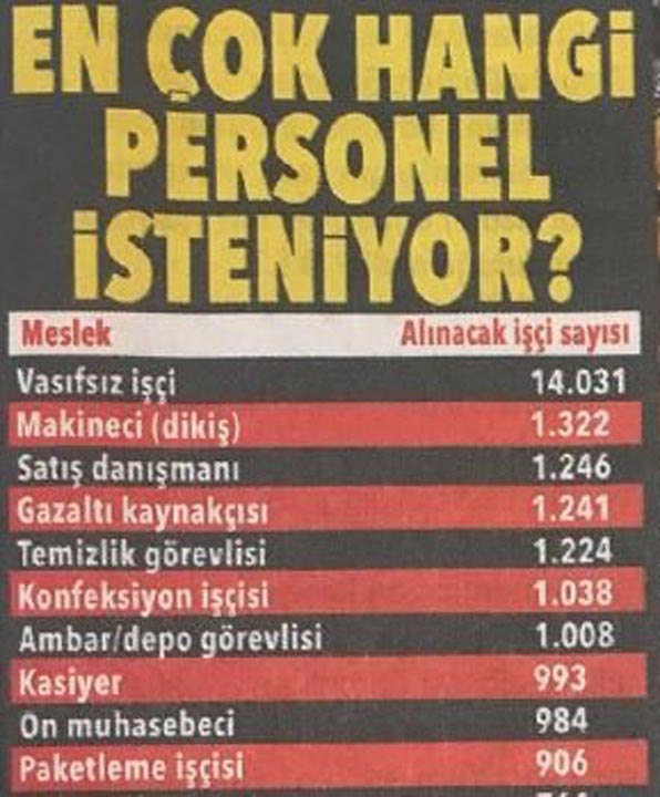 On binlerce personel alınacak! İşte o meslekler...