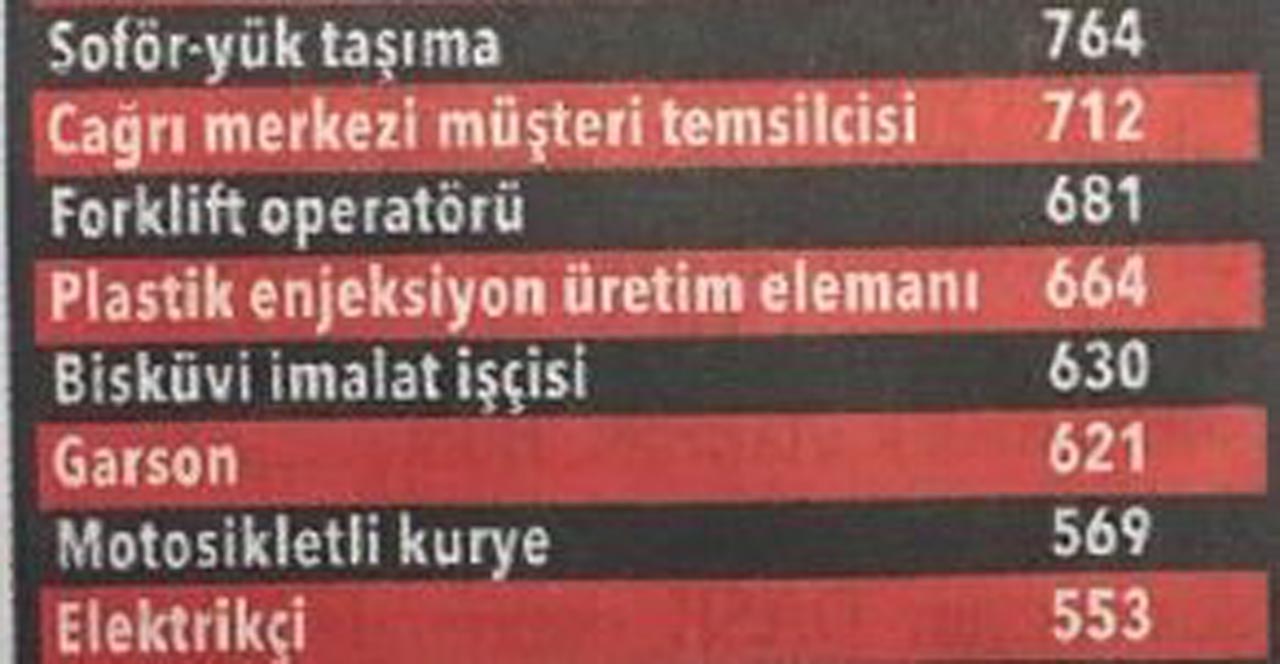 On binlerce personel alınacak! İşte o meslekler...