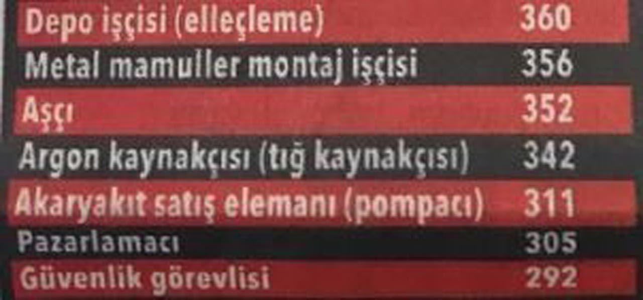 On binlerce personel alınacak! İşte o meslekler...