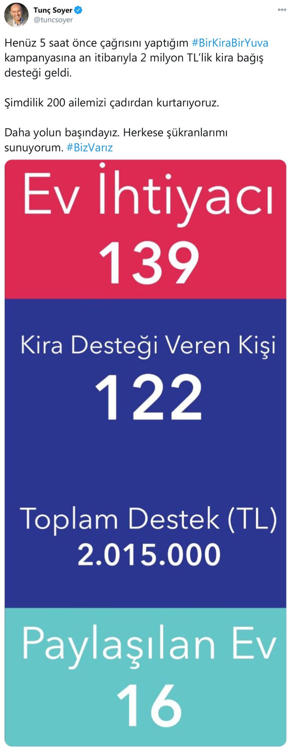 Bir kira bir yuva kampanyası nedir? Nasıl bağış yapılır?