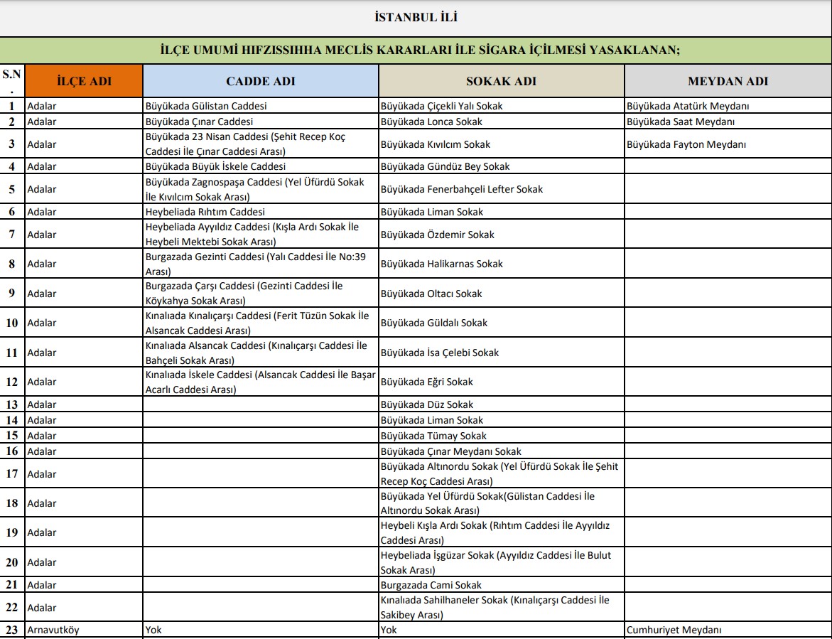 İstanbul Valiliği açıkladı: O yerlerde sigara içmek yasaklandı