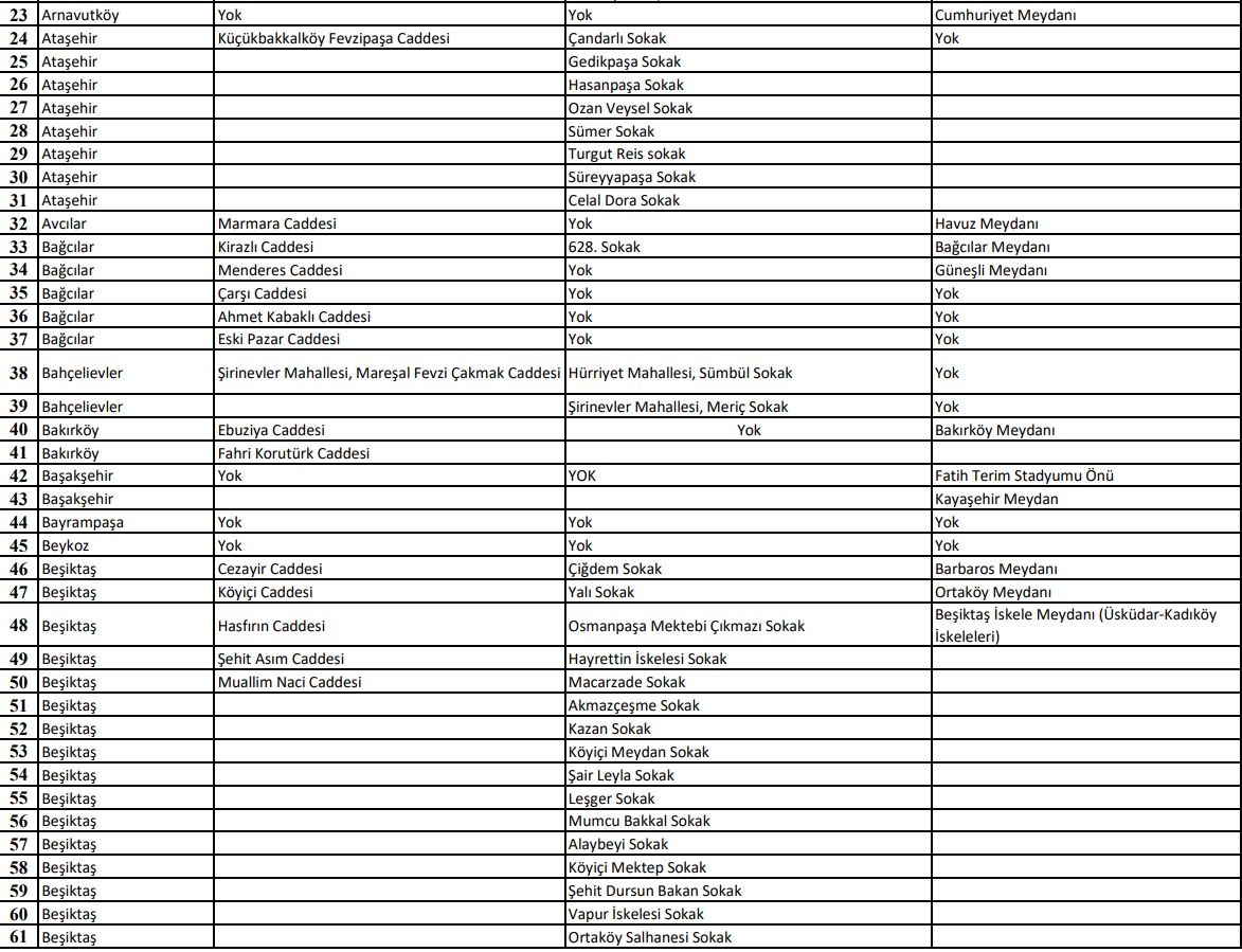 İstanbul Valiliği açıkladı: O yerlerde sigara içmek yasaklandı