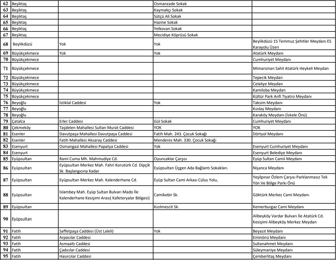 İstanbul Valiliği açıkladı: O yerlerde sigara içmek yasaklandı