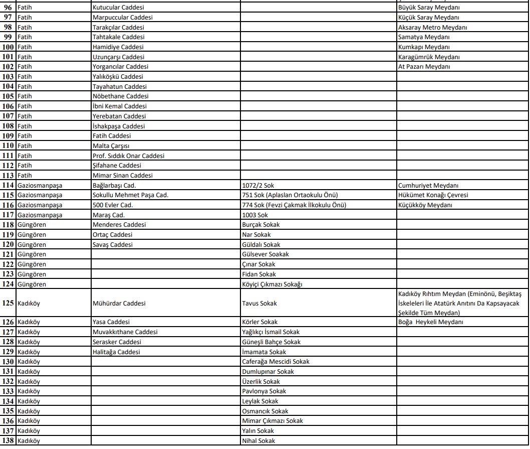 İstanbul Valiliği açıkladı: O yerlerde sigara içmek yasaklandı