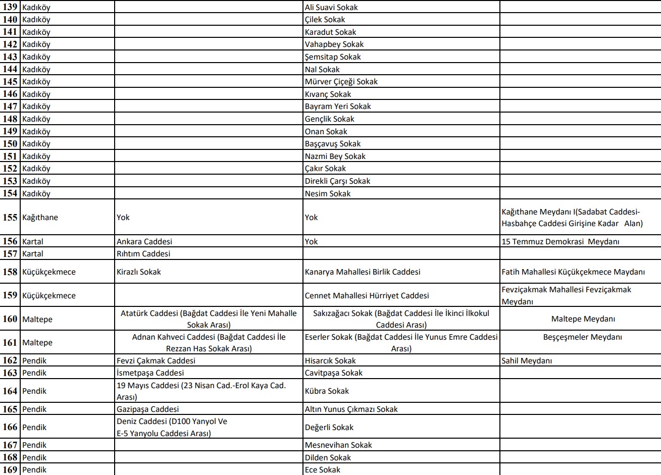 İstanbul Valiliği açıkladı: O yerlerde sigara içmek yasaklandı