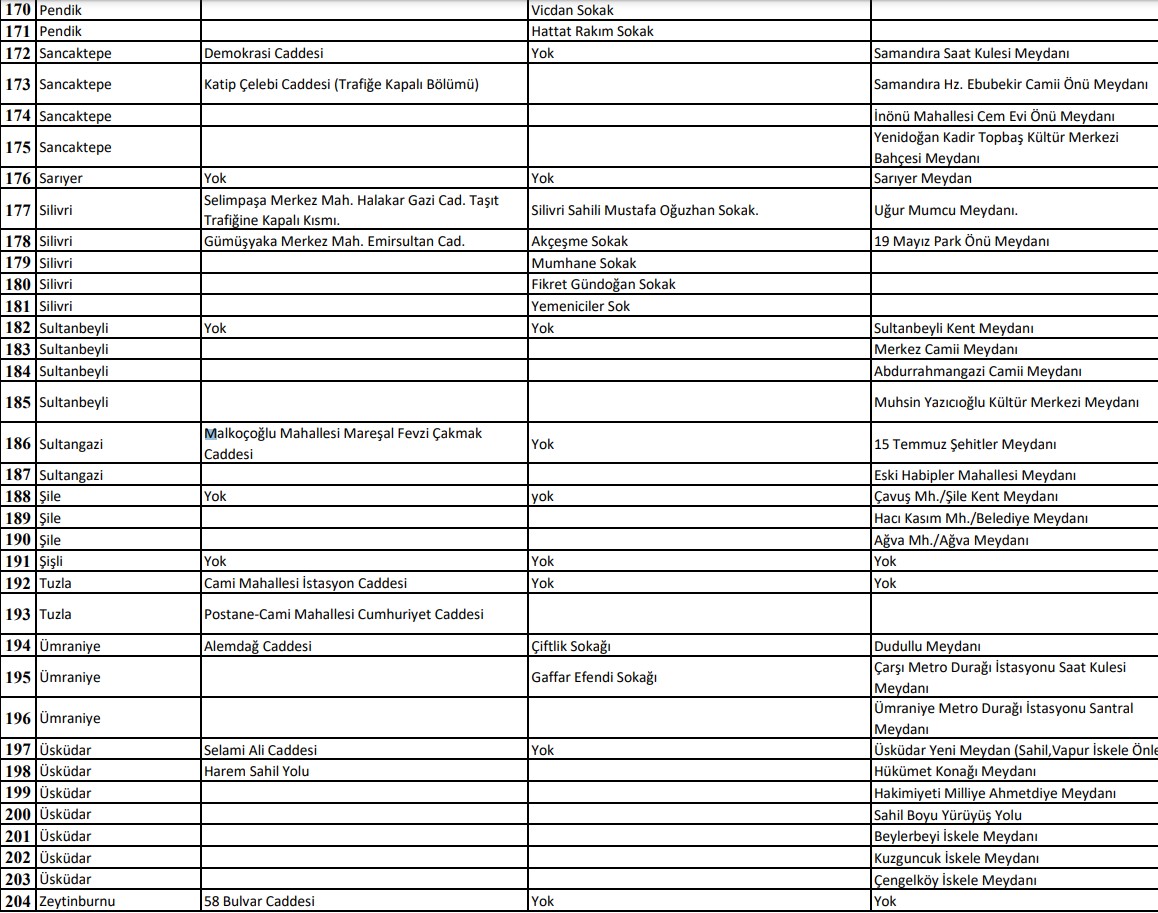 İstanbul Valiliği açıkladı: O yerlerde sigara içmek yasaklandı