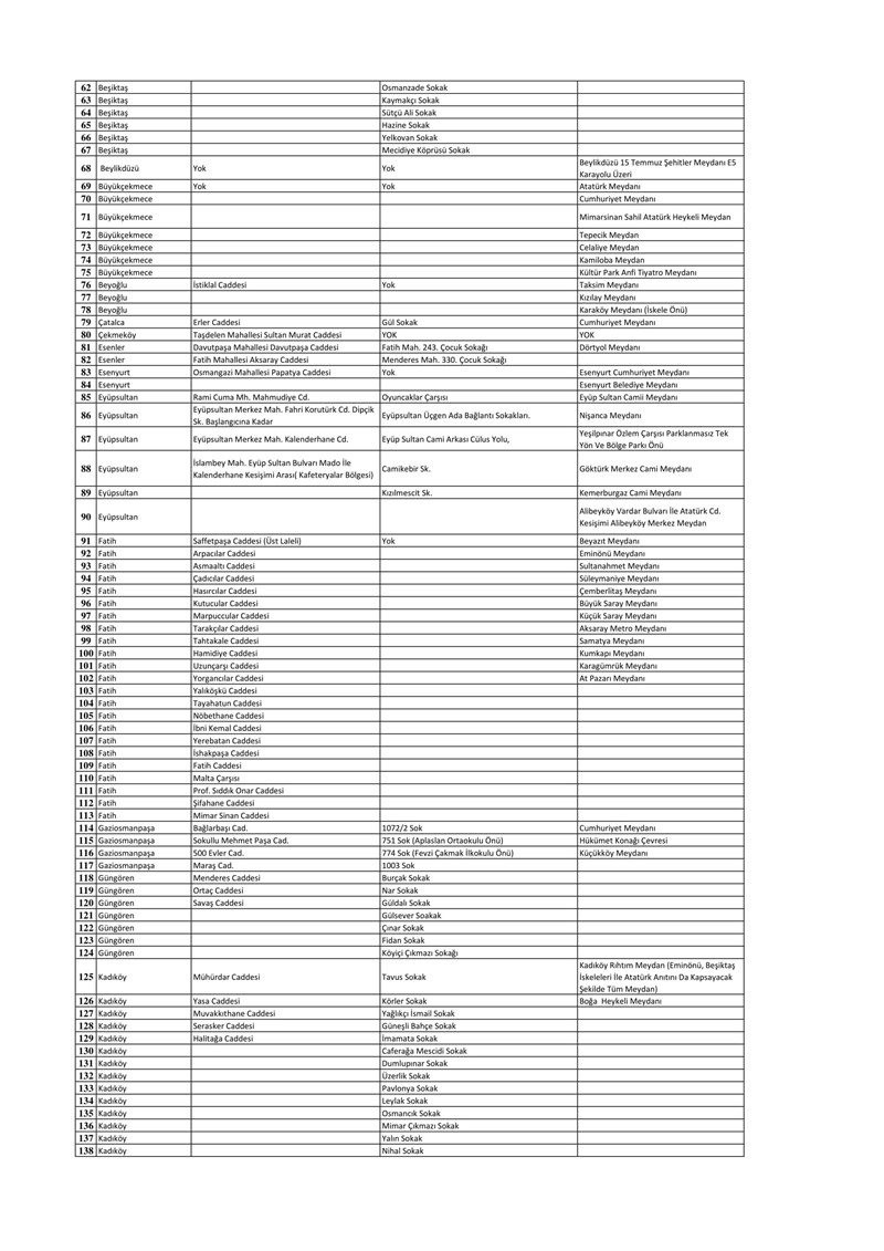 İstanbul'da hangi cadde, sokak ve meydanlarda sigara içmek yasak?