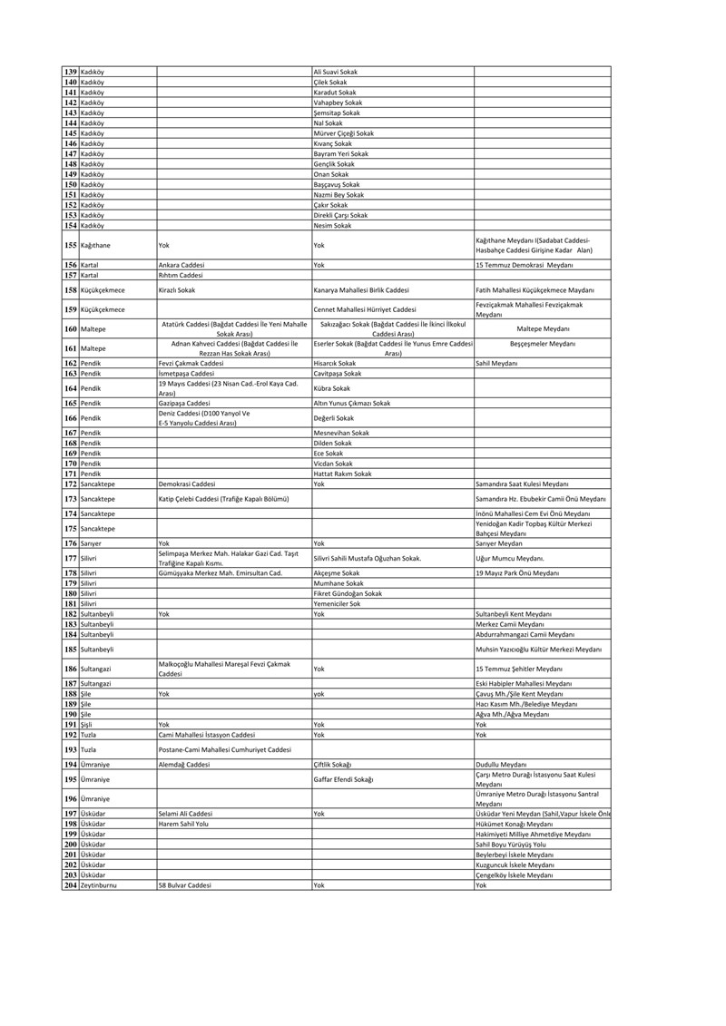 İstanbul'da hangi cadde, sokak ve meydanlarda sigara içmek yasak?