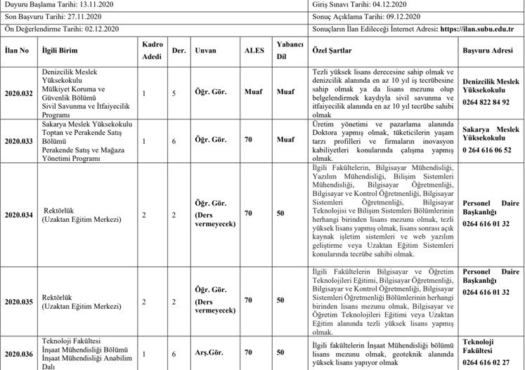 SUBÜ 15 akademisyen alımı yapacağını duyurdu