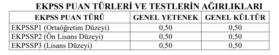 EKPSS puan hesaplama nasıl yapılır? EKPSS sınav puanı nasıl hesaplanır?