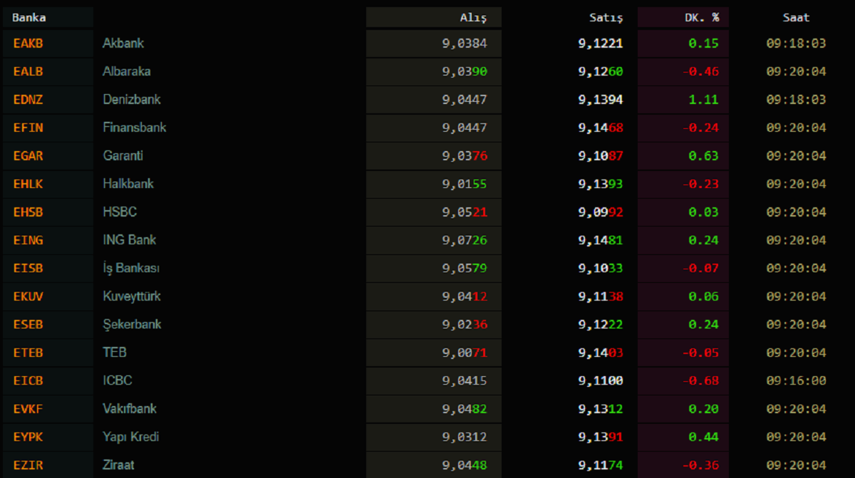 Dolar kaç TL? Euro bugün ne kadar oldu? 16 Kasım 2020 Pazartesi dolar ve euro fiyatları