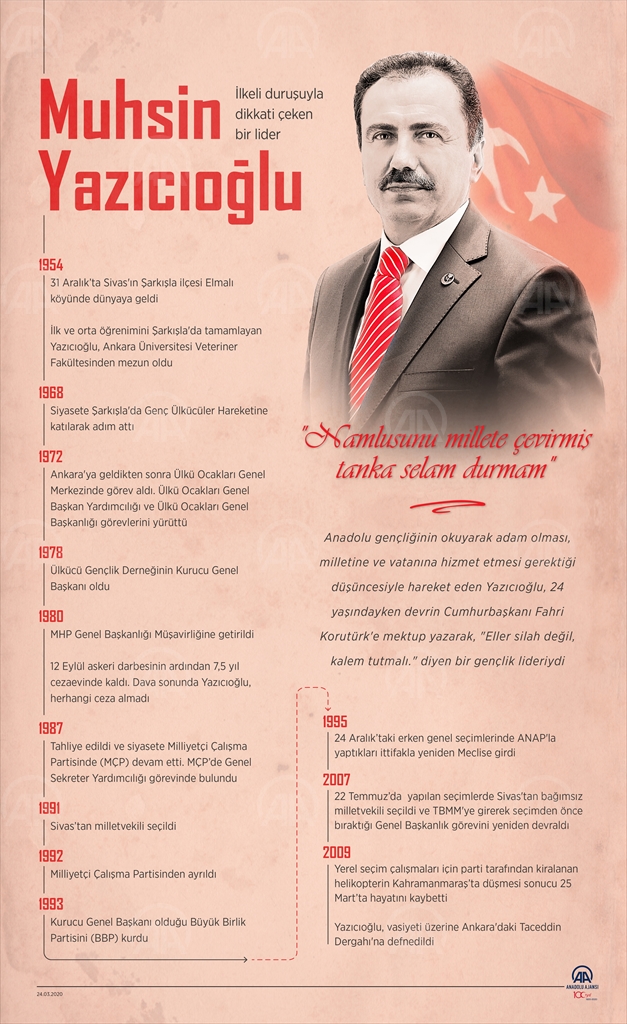 Muhsin Yazıcıoğlu'nun ölümüne ilişkin soruşturma: 4 kişi için iddianame hazırlandı