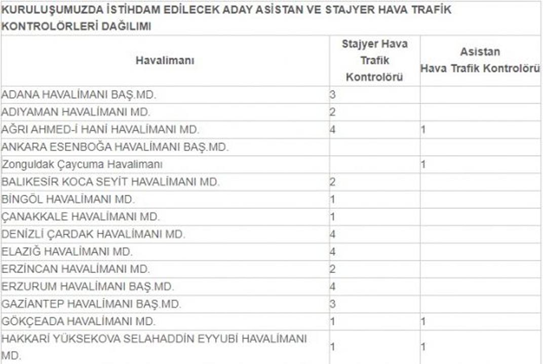 DHMİ memur, personel alımı 2020 başvuruları başlıyor! İşte başvuru şartları ve başvuru tarihleri 