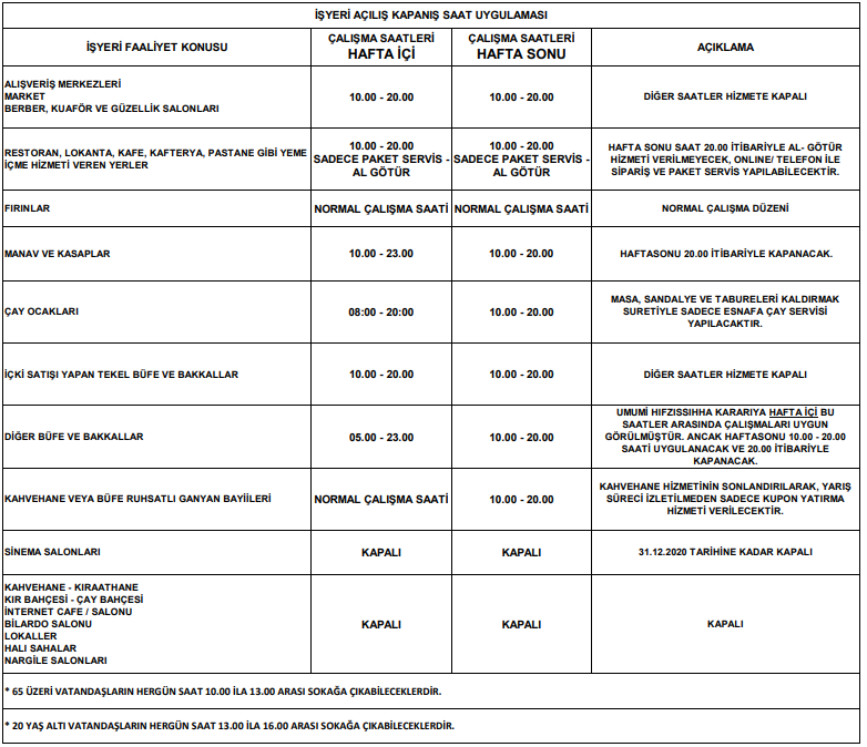 Hafta içi sokağa çıkma yasağı var mı? Yasaklar ne zaman başlıyor?