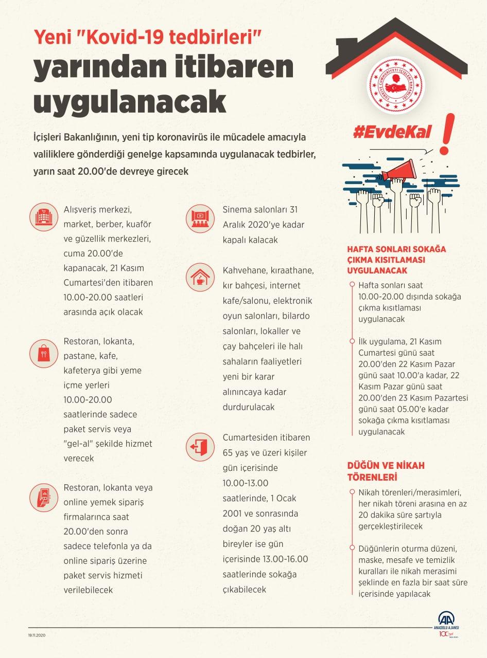 Hafta sonu sokağa çıkma yasağı ne zaman başlıyor? Ne zaman bitiyor? Sokağa çıkma yasağı saatleri