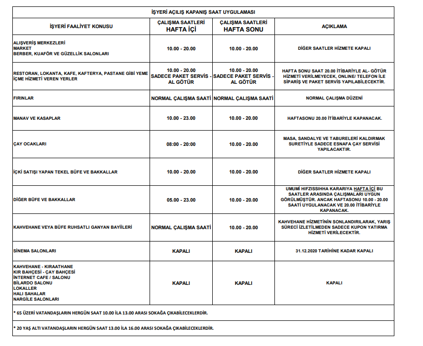 Kahvehaneler, kıraathane, çay ocağı kapandı mı? Çay ocakları kaçta açılıyor, kaçta kapanıyor? Ne zaman açılacak?