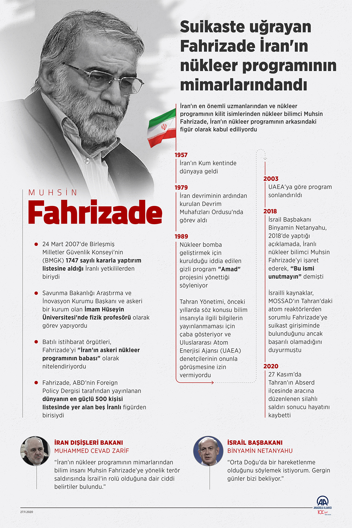 Muhsin Fahrizade kimdir? Nereli? Kaç yaşında? Neden öldürüldü?