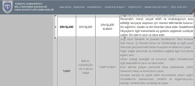 Bakanlıktan yeni personel ilanı: Din subayları geri dönüyor