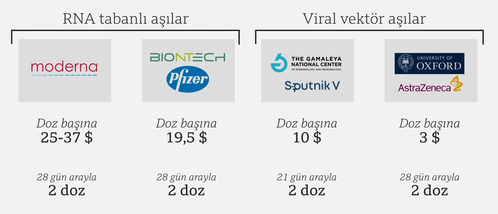 Alman koronavirüs aşısı Türkiye'ye ne zaman gelecek? Fiyatı ne kadar? Alman aşısı ne kadar koruma sağlıyor?