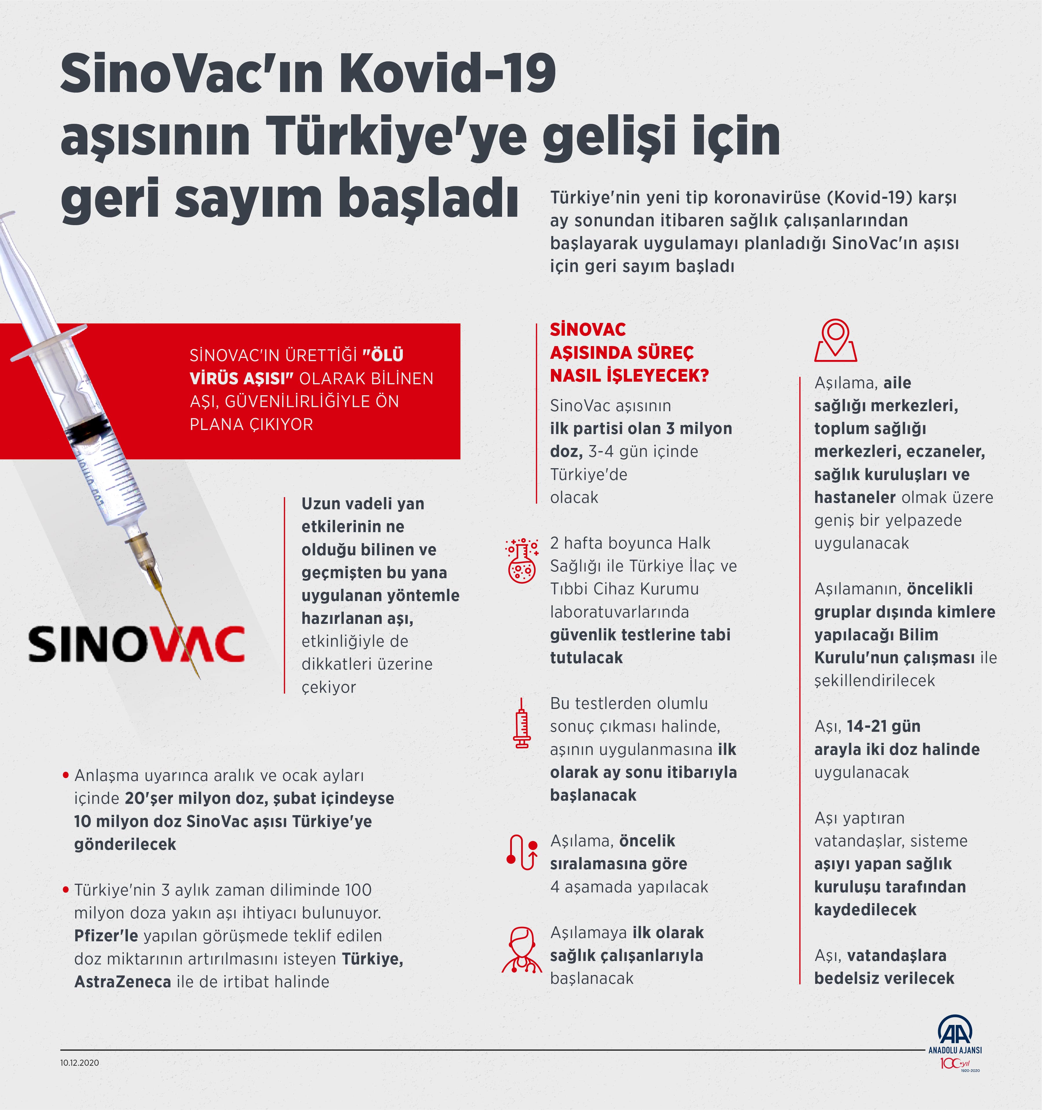 Çin aşısı hangi firmanın, markanın? Ne zaman Türkiye'ye gelecek? Kaç dolara alındı? Ne kadar güvenli? 
