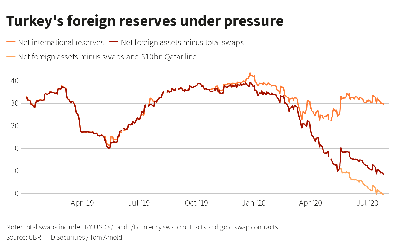10 yıldır böyle düşmemişti: Asgari ücret 300 doların altına indi!