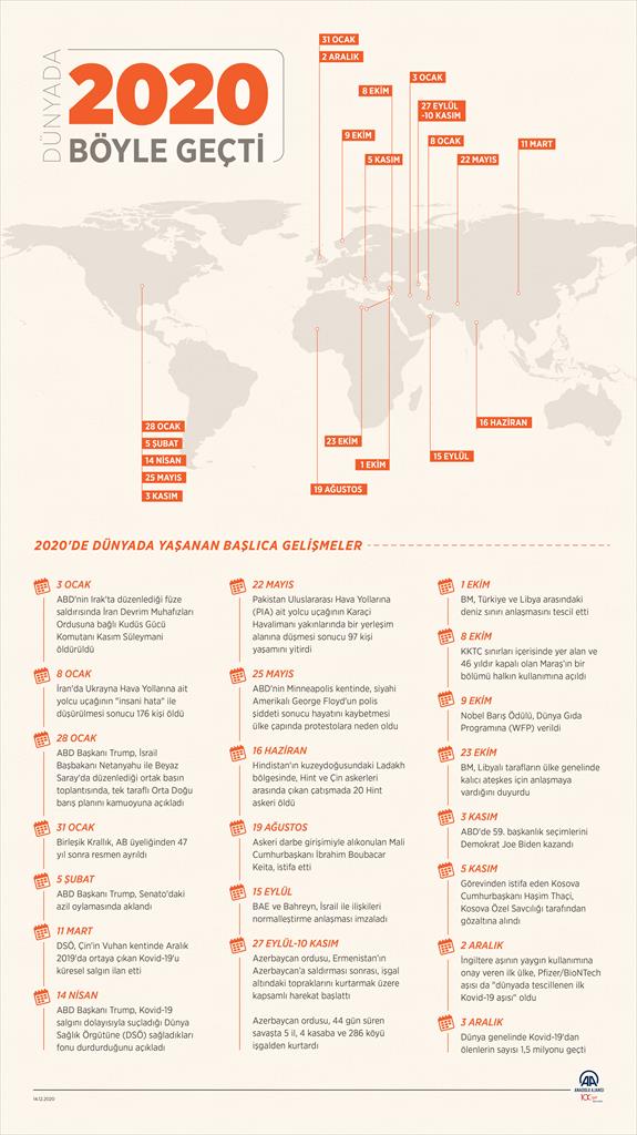 2020 yılı nasıl geçti? İşte 2020'de ülkemizde ve dünyada yaşanan ve bu yılı unutulmayacak kılan olaylar!