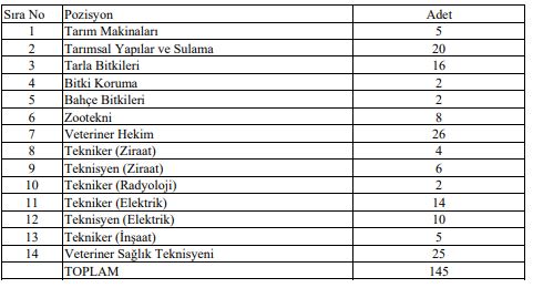 TİGEM personel alımı 2020 başvuru şartları neler? Başvurular ne zaman ve nasıl yapılacak?