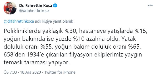 Bakan Koca: Toplam vaka düşüşüne rağmen evde bulaşma oranı yükseldi