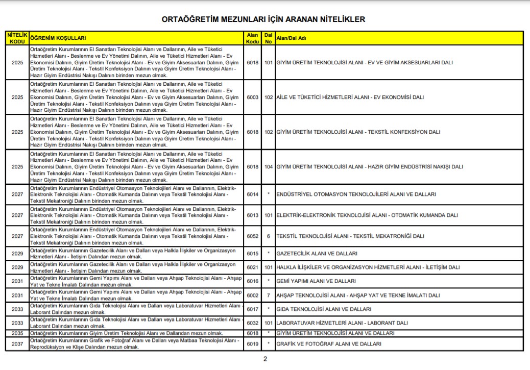 KPSS Ortaöğretim 61 - 62 - 63 - 64 - 65 - 66 puanla nereye girilir? | KPSS Ortaöğretim kaç puanla atanılır?