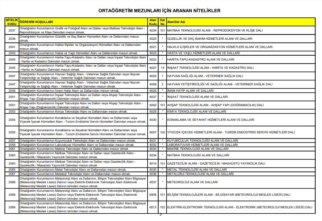 KPSS Ortaöğretim 61 - 62 - 63 - 64 - 65 - 66 puanla nereye girilir? | KPSS Ortaöğretim kaç puanla atanılır?