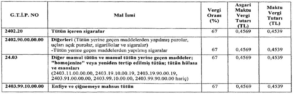 Sigara ve tütün ürünlerinde vergi değişikliği: ÖTV düşürüldü, maktu vergi artırıldı!