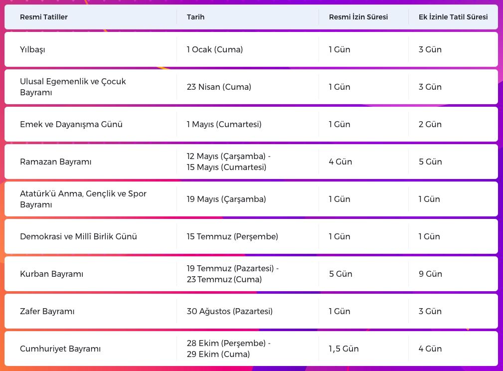 Son dakika... 31 Aralık resmi kurumlar tatil mi? 31 Aralık resmi kurumlar yarım gün mü? Yarım gün tatil mi? Tam gün tatil mi?
