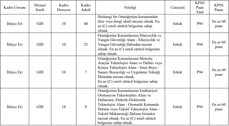 Beyoğlu Belediyesi memur alımı başvuru nasıl yapılır? İBB itfaiye alımı başvuru şartları neler?