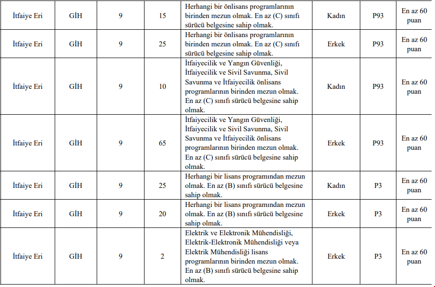 Beyoğlu Belediyesi memur alımı başvuru nasıl yapılır? İBB itfaiye alımı başvuru şartları neler?