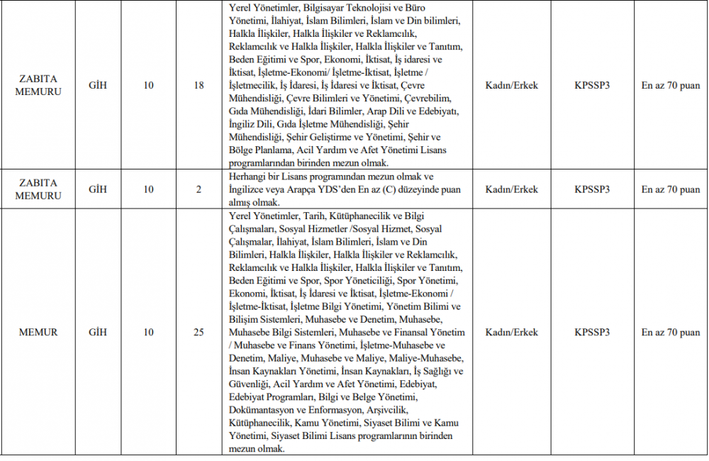 Beyoğlu Belediyesi memur alımı başvuru nasıl yapılır? İBB itfaiye alımı başvuru şartları neler?