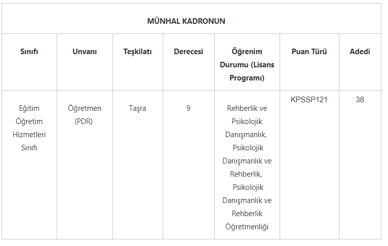 Diyanet Cami Rehberi alımı başvuru şartları | Diyanet PDR alımı 2021 başvuru şartları neler?