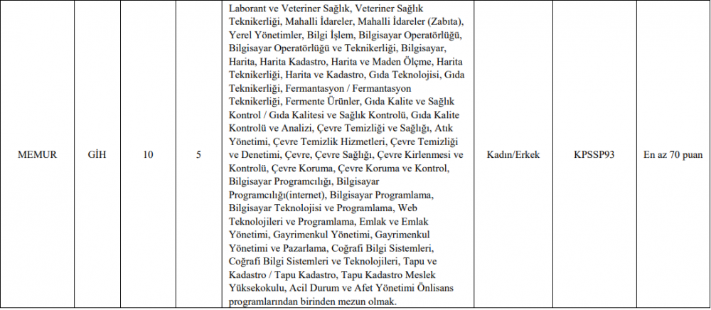 Beyoğlu Belediyesi memur alımı başvuru nasıl yapılır? İBB itfaiye alımı başvuru şartları neler?