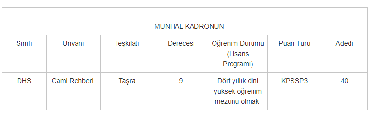 Diyanet Cami Rehberi alımı başvuru şartları | Diyanet PDR alımı 2021 başvuru şartları neler?