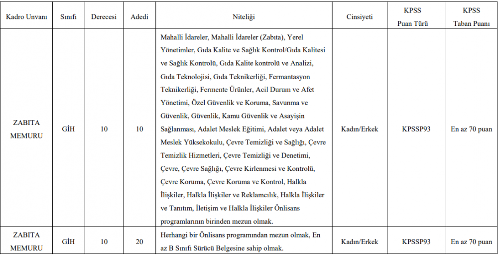 Beyoğlu Belediyesi memur alımı başvuru nasıl yapılır? İBB itfaiye alımı başvuru şartları neler?
