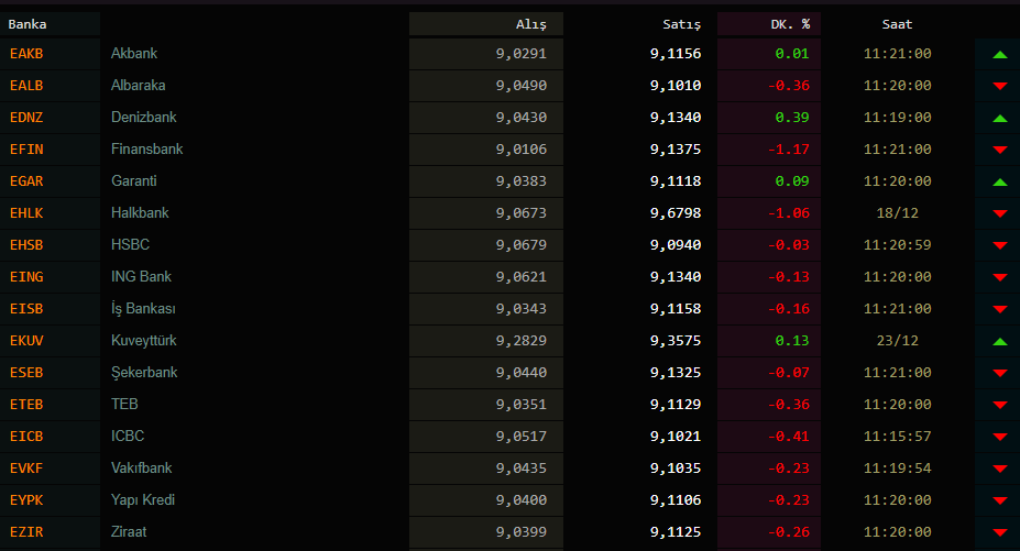 Dolar kaç TL? Dolar ve euro bugün ne kadar oldu? İşte 28 Aralık 2020 Salı güncel döviz kurları