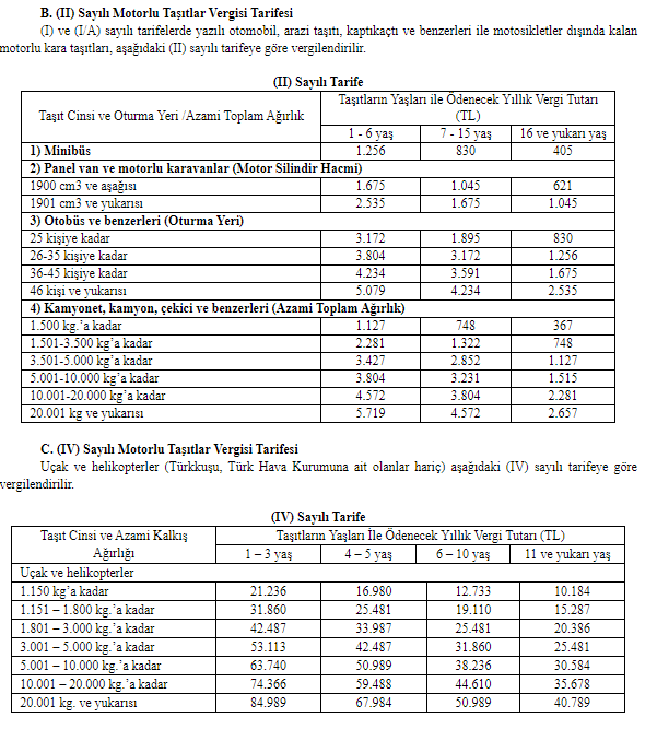 Son dakika... 2021 yılı MTV ve emlak vergisi tutarları belli oldu