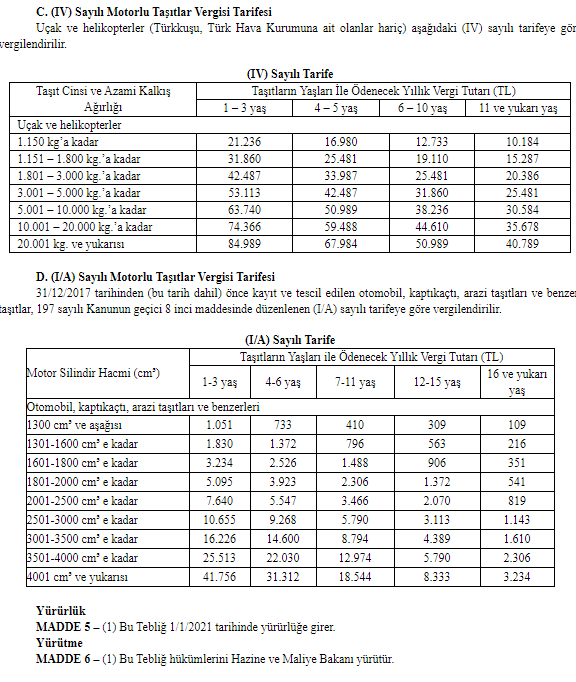 Son dakika... 2021 yılı MTV ve emlak vergisi tutarları belli oldu