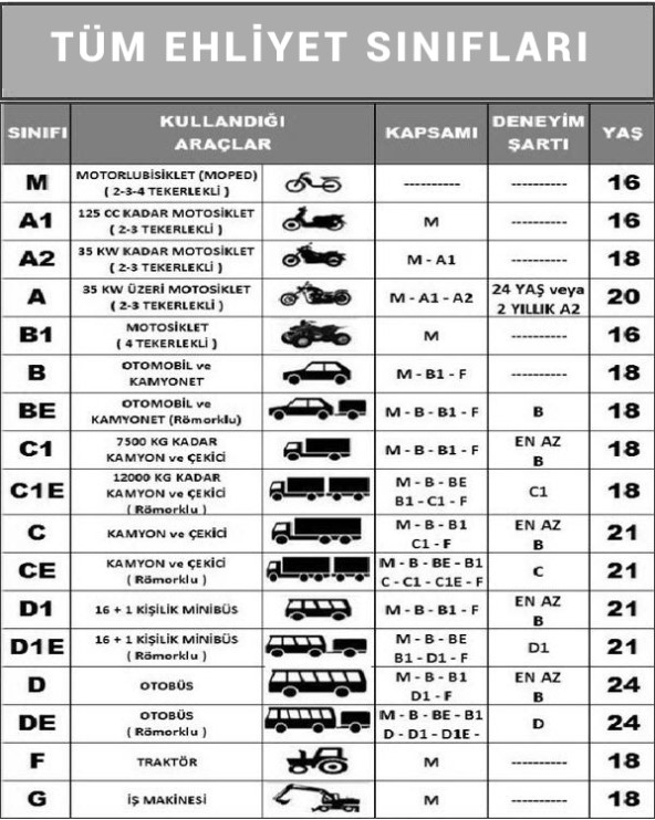 1 Ocak ehliyet sınavı kalkıyor mu? Ehliyet sınavı kalkacak mı?